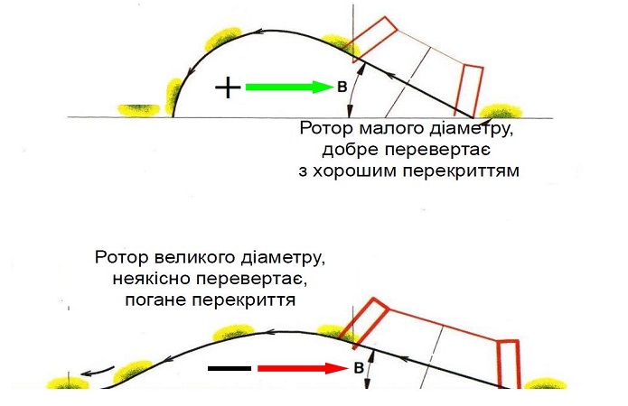 Рис. 3