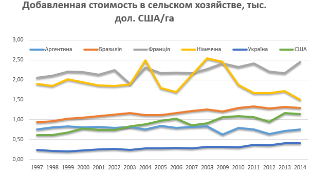 Источник: World Bank WDI