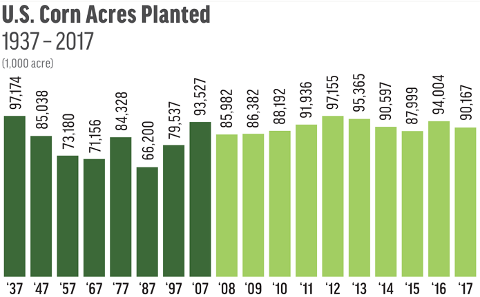 Джерело: USDA, 2018