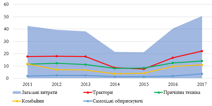 Джерело: Держстат та власні розрахунки УКАБ