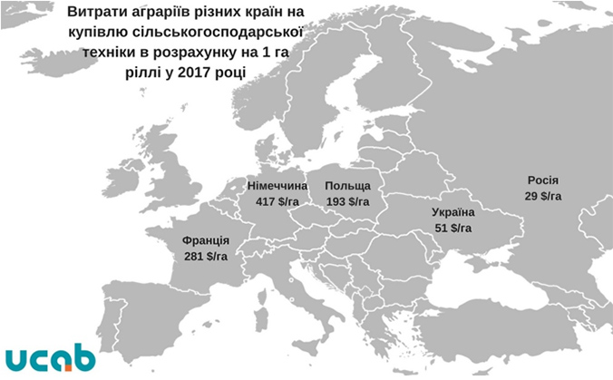 Джерело: розрахунки УКАБ