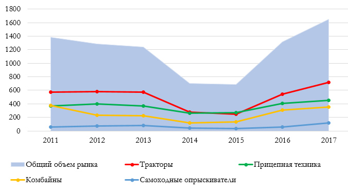 Источник: Госстат и собственные расчеты УКАБ