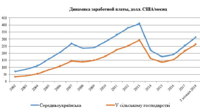 Источник: Государственная служба статистики Украины