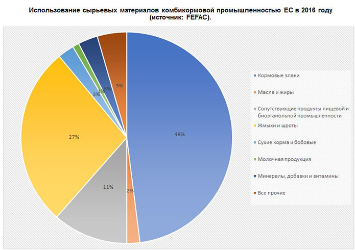 Источник: AgroInsightex