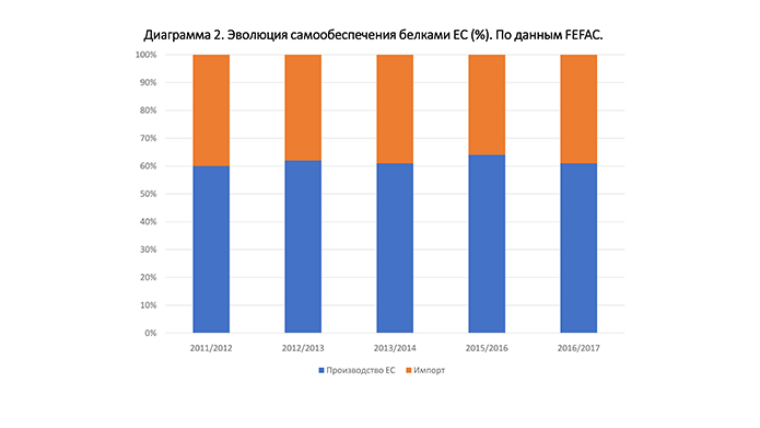 Источник: AgroInsightex