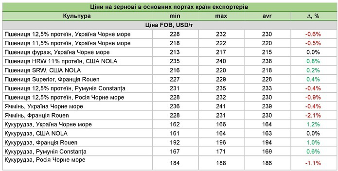 Джерело фото:ПроАгро Груп