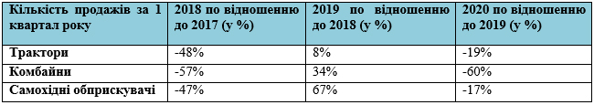 Джерела: дані УКАБ