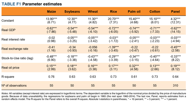 Source: http://pubdocs.worldbank.org/en/642011469546341568/CMO-July-2016-Special-Focus.pdf