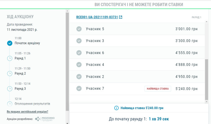 Хід торгів в системі Прозорро.Продажі