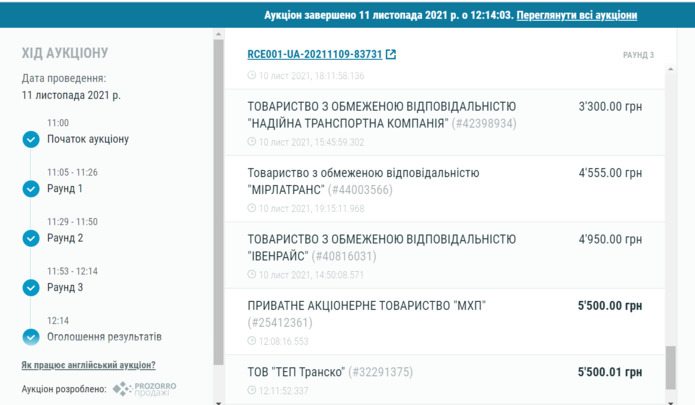 Оголошення результатів аукціону в системі Прозорро.Продажі