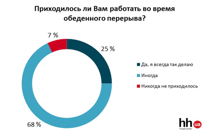 Источник фото: Международный кадровый портал hh.ua