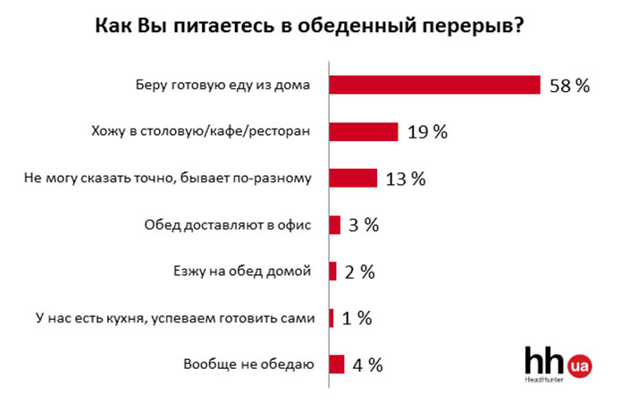 Источник фото: Международный кадровый портал hh.ua