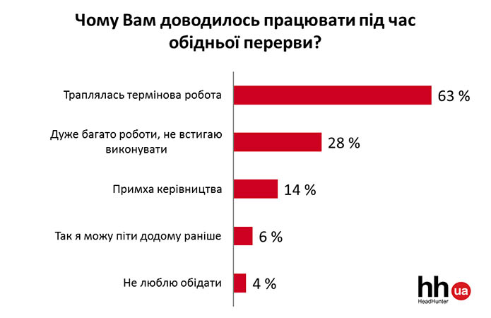 Джерело фото: Міжнародний кадровий портал hh.ua