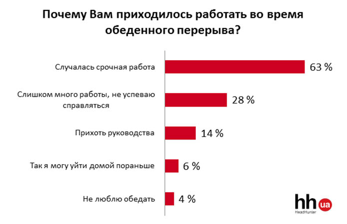 Источник фото: Международный кадровый портал hh.ua